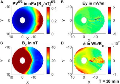 Modeling and Prediction of Near-Earth Plasma Sheet Parameters Using the Rice Convection Model and the Recurrent Neural Network